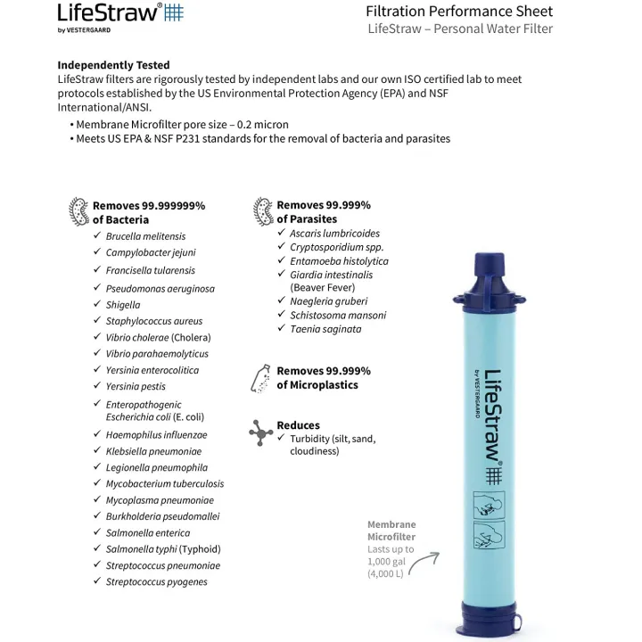 LifeStraw%20Personal%20Water%20Filter%20for%20Hiking,%20Camping,%20Travel,%20and%20Emergency%20Preparedness%20-%20Image%203