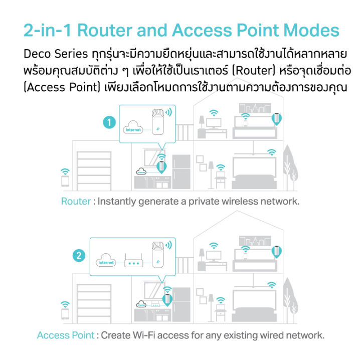 (Preorder)%20TP-Link%20Deco%20E4%20AC1200%20Whole%20Home%20Mesh%20WiFi%201%20box%202%20devices%2010/100%20Mbps%20ports%202%20channels%20WiFi%20signal%20extender%20lifetime%20warranty%20-%20Image%204