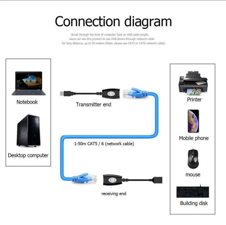 USB%20Extender%20with%20Network%20Interface%20-%20Image%202