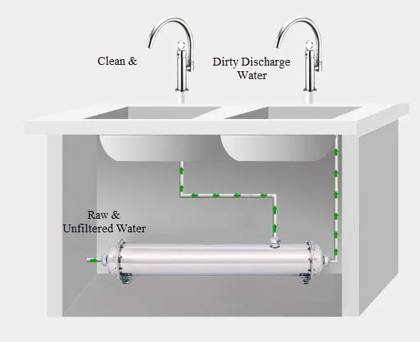 UF%20Water%20Filter%20Ultra%20Filtration%20PAN%20Membrane%20%7C%20Stainless%20Steel%20Housing%201000%20Liter%20per%20Hour%20-%20Image%2010