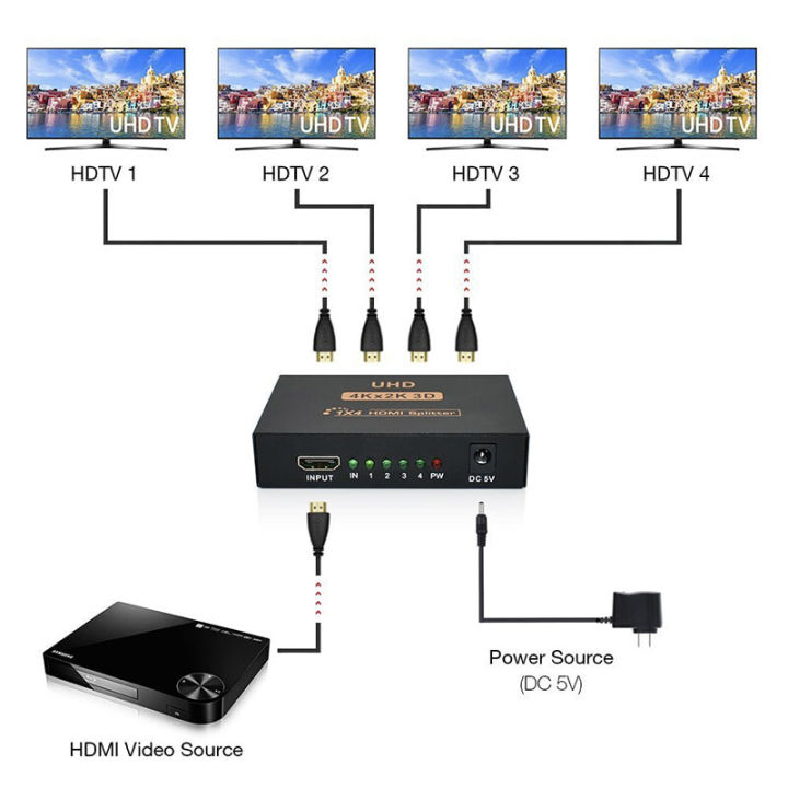 HDMI%20splitter%20one-to-four%204k%20x%202k%20high-definition%20video%20splitter%20-%20Image%202