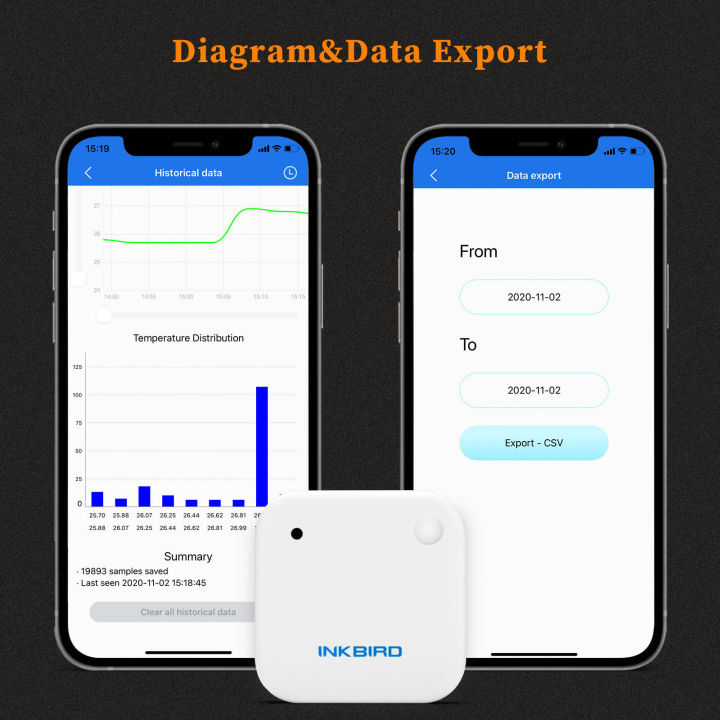 (Preorder)%20%20INKBIRD%20IBS-TH2%20Bluetooth%20Indoor%20Temperature%20Humidity%20Sensor%20Thermometer%20and%20Hygrometer%202-in-1%20Indoor%20Monitor%20with%20APP%20Control%20for%20Home%20Office%20Greenhouse%20Humidor%20Basement%20-%20Image%204