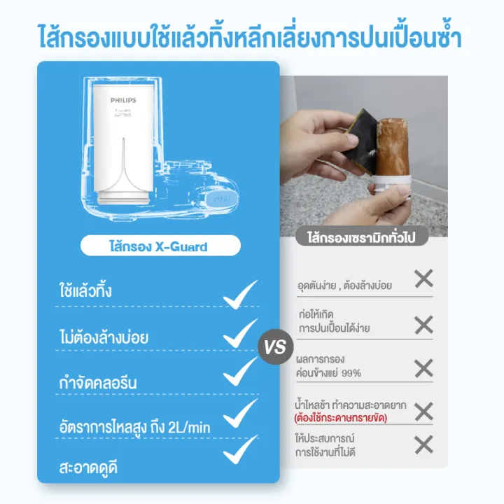 (Preorder)Philips%20Water%20filter%20AWP3704%20/AWP3703%20Premium%203-layer%20faucet%20water%20filter%20Can%20filter%20drinking%20water%20Filters%20up%20to%200.1%20microns%20-%20Image%202