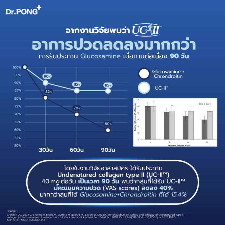 (Preorder)%20Dr.Pong%20Undenatured%20collagen%20type%20II%2040%20mg%20Collagen%20for%20knee%20joints%20Authentic%20from%20America%20UC-II%E2%84%A2%20-%20Image%207
