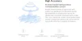 Original Xiaomi Mi Mijia iHealth Thermometer LED Non Contact Digital Infrared Forehead Body Thermometer for Baby Kids Adults Elders. 