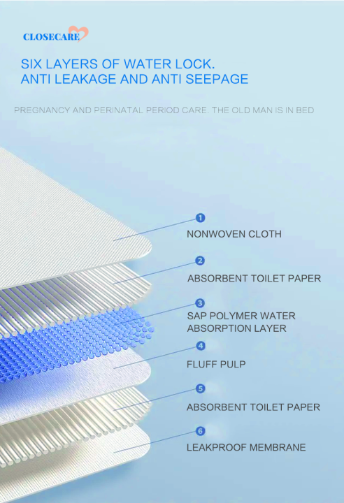 Close%20Care%20Under%20Pad%20(Blue)%20-%2060cm%20x%2090cm%20-%20Image%206