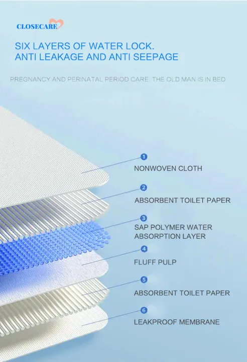 Close%20Care%20Under%20Pad%20(Blue)%20-%2060cm%20x%2090cm%20-%20Image%206