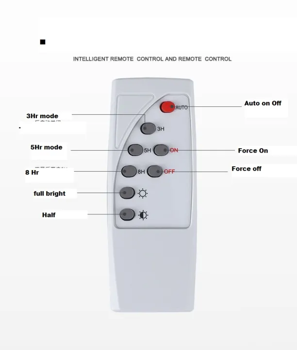 200%20Watt%20Solar%20Lamp%20System%20(%20%E1%81%82%E1%81%80%E1%81%80%20%E1%81%80%E2%97%8C%E1%80%95%E1%80%BA%20%E1%80%86%E1%80%AD%E1%80%AF%E1%80%9C%E1%80%AC%E1%80%99%E1%80%AE%E1%80%B8%E1%80%A1%E1%80%AD%E1%80%99%E1%80%BA+%20%E1%80%86%E1%80%AD%E1%80%AF%E1%80%9C%E1%80%AC%E1%80%95%E1%80%BC%E1%80%AC%E1%80%B8+%20%E1%80%80%E1%80%BC%E1%80%AD%E1%80%AF%E1%80%B815%20feet+%E1%80%9B%E1%80%AE%E1%80%99%E1%80%AF%E1%80%90%E1%80%BA)/%20%20%E1%81%82%E1%81%80%E1%81%80%20watt%20Solar%20Panel%20+%20Solar%20Lamp%20with%20Complete%20Accessories%20#%20200%20Watt%20128%20LED%20(%20Automatic%20System%20%E1%80%A1%E1%80%B1%E1%80%AC%E1%80%BA%E1%80%90%E1%80%AD%E1%80%AF%E1%80%85%E1%80%94%E1%80%85%E1%80%BA)%20-%20Image%205