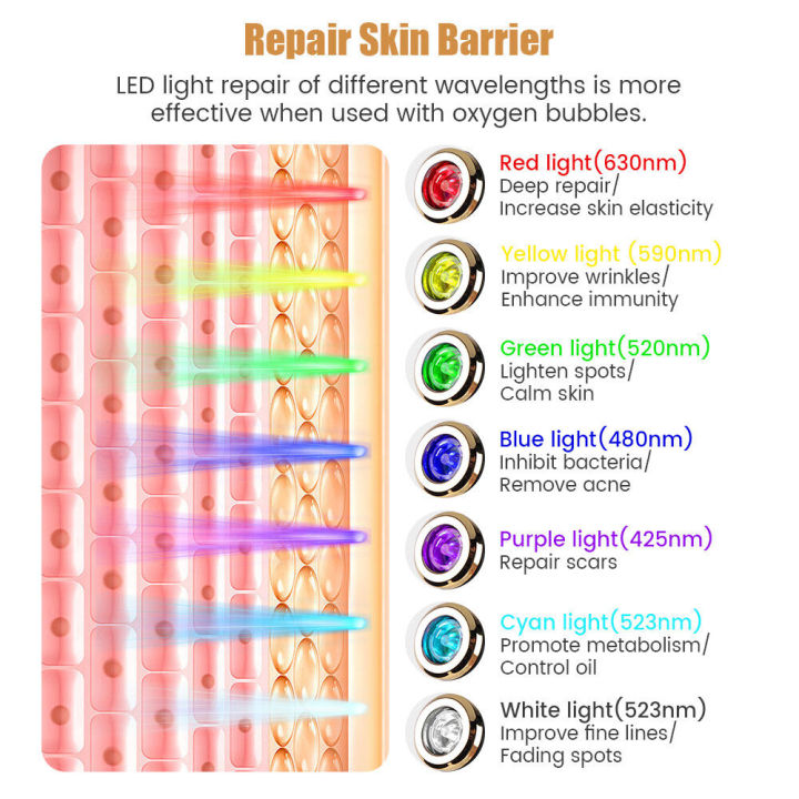 (Preorder)%20Salorie%20Portable%20Rotating%20Oxygen%20Bubble%20Pen,%20Rechargeable%20CO2%20Pod%20Bubble%20Machine,%20Facial%20Oxygen%20for%20Youthful%20and%20Firm%20Skin.%20-%20Image%206