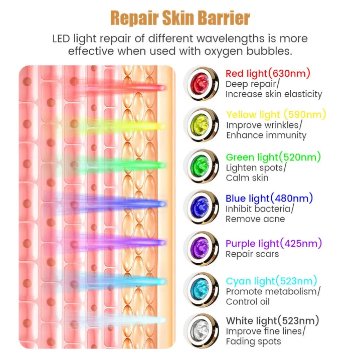(Preorder)%20Salorie%20Portable%20Rotating%20Oxygen%20Bubble%20Pen,%20Rechargeable%20CO2%20Pod%20Bubble%20Machine,%20Facial%20Oxygen%20for%20Youthful%20and%20Firm%20Skin.%20-%20Image%206