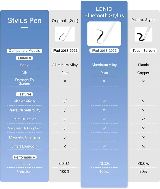 Stylus%20Pen%20for%20iPad,%20iPad%20Pencil%202nd%20Generation%20with%20Palm%20Rejection,%20Compatible%20with%202018-2022%20iPad%206/7/8/9%20iPad%20Air%203/4/5%20iPad%20Pro%2011''&%2012.9''%20iPad%20Mini%205/6,%20Smart%20Bluetooth%20Pen%20for%20Writing%20Drawing%20-%20Image%207