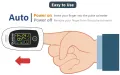 Leadtek Fingertip Pulse Oximeter (8D01B, 8D01C). 