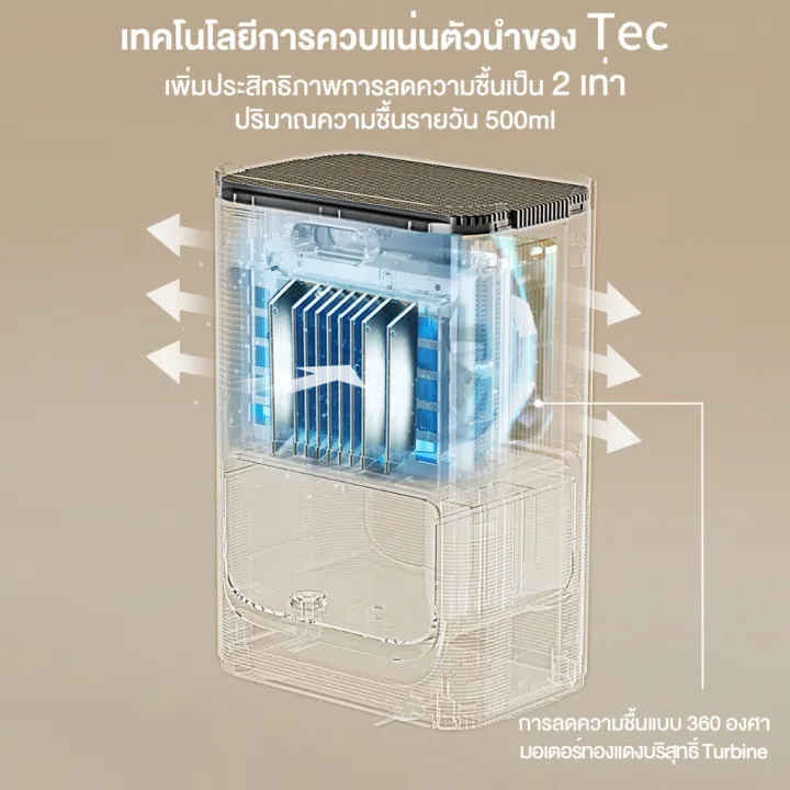 (Preorder)%20Simplus%20Dehumidifiers%201L%20Compact%20size%20for%20use%20in%20offices,%20homes,%20dehumidification,%20quiet,%20energy%20saving%20CUSH004%20-%20Image%203