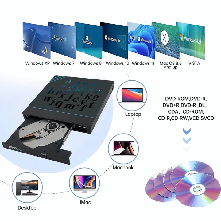 7%20in%201%20External%20CD/DVD%20Drive%20USB3.0/Type-C%20CD%20DVD%20RW%20Optical%20Drive%20DVD%20Burner%20DVD%20Writer%20Multifunction%20SD/TF%20Slots%20USB%20HUB%20-%20Image%204