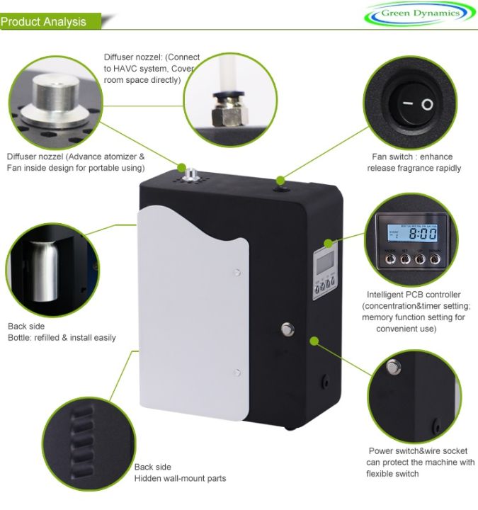 DaVinci360%20%7C%20Programmable%20Wall-Mounted%20/%20HVAC%20Aroma%20Diffuser%20-%20Image%202