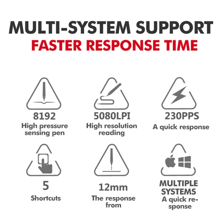 Tech%20Infinte%20Vson%20Letsketch%20WP9622N%20Bluetooth%20134%20X%2089mm%20Drawing%20Tablet%20Graphic%20Drawing%20Pen%20Board%20Drawing%20Tablet%20Writing%20Pad%202.4G%20Wireless%20Bluetooth%208192%20for%20Laptop%20PC%20Digital%20Drawing%20Graphic%20Tablet%20with%20Pen%20for%20Windows%20&%20Mac%20OS%20devices%20-%20Image%207