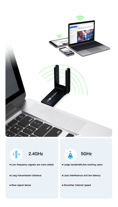 WiFi%20USB%203.0%20Adapter%201300Mbps%20BT%204.2%20Dual-Band%202.4GHz&5GHz%20Wifi%20Usb%20Network%20Card%20Wireless%20Receiver%20-%20Image%203