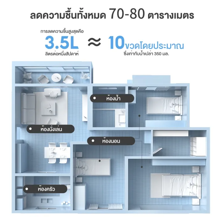 (Preorder)%20Simplus%20Dehumidifiers%201L%20Compact%20size%20for%20use%20in%20offices,%20homes,%20dehumidification,%20quiet,%20energy%20saving%20CUSH004%20-%20Image%208