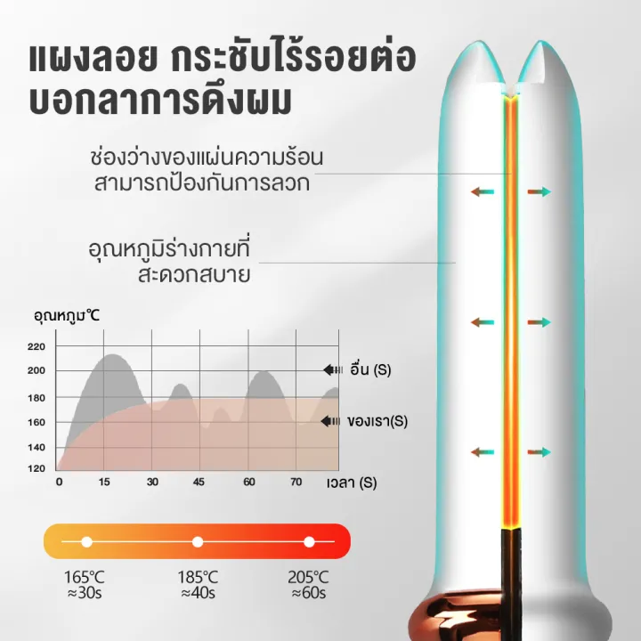 (Preorder)%20YOTEX%20Hair%20Straightener,%20Hair%20Straightener,%20Hair%20Curler,%20Temperature%20Control,%20LED,%20Adjustable%20to%204%20Levels,%20Hair%20Straightener,%20Hair%20Straightener,%20Fast%20Heat,%20Hair%20Iron,%20Portable%20%E1%80%86%E1%80%B6%E1%80%95%E1%80%84%E1%80%BA%E1%80%96%E1%80%BC%E1%80%B1%E1%80%AC%E1%80%84%E1%80%B7%E1%80%BA%E1%80%85%E1%80%80%E1%80%BA%20-%20Image%207