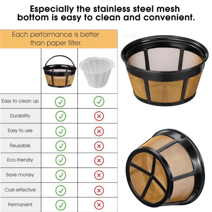 NAMUNY%204x%20Reusable%20Coffee%20Filter,%20Basket%20Coffee%20Filters%208-12%20Cup%20Replacement%20Coffee%20Filter%20with%20Stainless%20Steel%20Mesh%20Bottom%20-%20Image%206