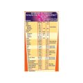 Bournvita Nutrition Drink, 500gm Jar. 
