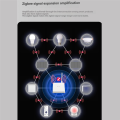 Tuya Zigbee Intelligent Dual Switch Control Wall Light Switch for App, 2 Gang Smart Device. 