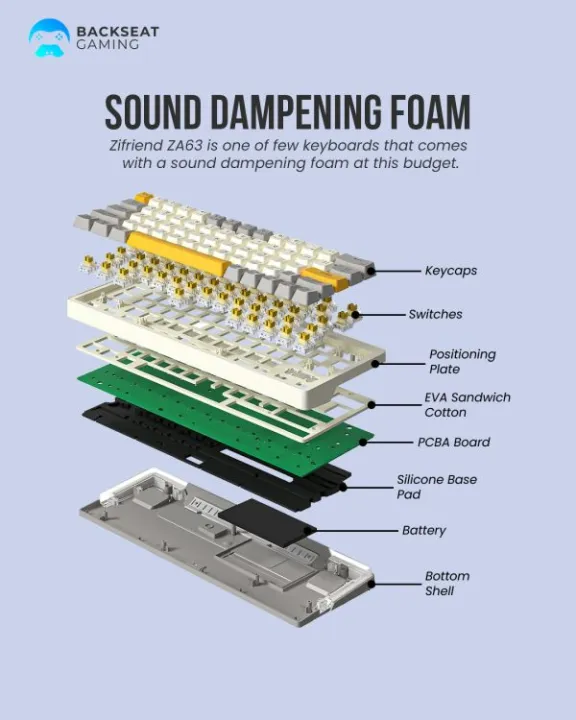 Zifriend%20ZA63%20Pro%20RGB%20Hot%20Swappable%20Wireless/Bluetooth/Wired%20Mechanical%20Keyboard%20%E2%80%93%20Tnt%20Yellow%20Switch%20-%20Image%203