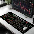 Gaming Mouse Pad Stock Market Chart Pattern Chart Pattern Mouse Pad Smooth Efficient Trader Desk Pad Large Size Extended Shortcut Mouse Pad Easy Clean. 