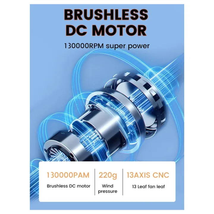 OUMERY%20New%20130000%20RPM%20Electric%20Air%20Blower%20Turbo%20Jet%20Fan%20Brushless%20Motor%20High-Speed%20Turbo%20Violent%20Fan%20USB%20Powerful%20Dust%20Blower%20B%20-%20Image%208