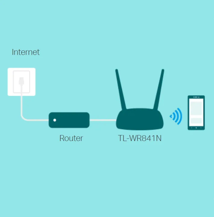 TP-Link%20TL-WR841N%20Double%20Antenna%20Wireless%20N%20Router%20300Mbps%20Wireless%20Speed%20%20,%20%2010/100%20Mbps%20WAN%20/%20LAN%20Port%20Supported%20%20White%20-%20Image%207