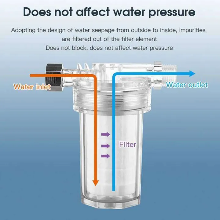 1PC%20Purifier%20Output%20Universal%20Filter%20PP%20Cotton%20Shower%20Strainer%20Faucet%20Water%20Heater%20Purification%20Kitchen%20Bathroom%20Fittings%20-%20Image%202