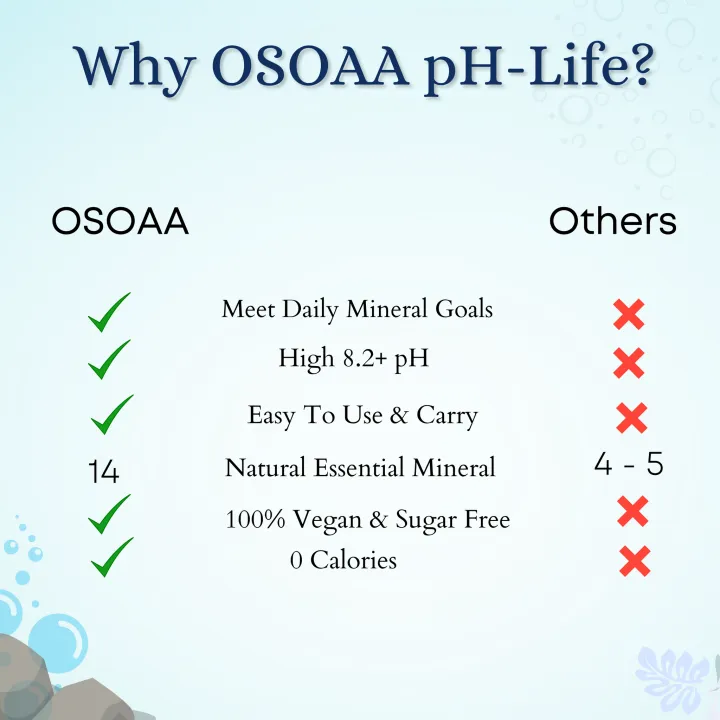 Osoaa%20pH-Life%20Alkaline%20Drops%20(200%20ml)%20-%20Image%202