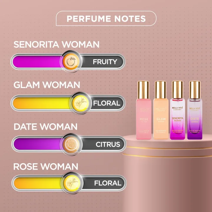 Bella%20Vita%20Perfume%20Gift%20Set%20for%20Her%20(4%20x%2020%20ml)%20-%20Image%204