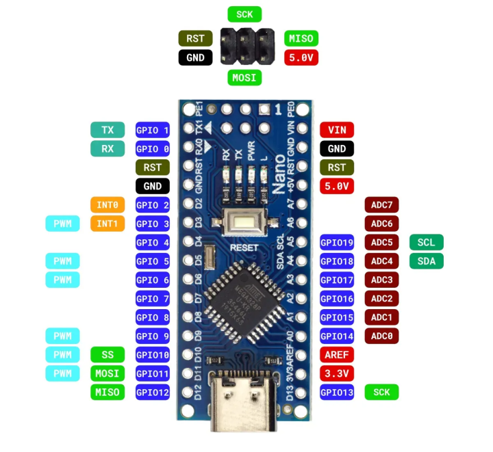 Arduino%20Nano%20USB%20Type-C%20-%20Image%202