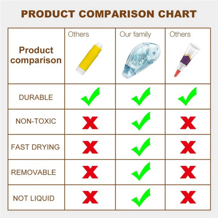 Double%20Sided%20Tape%20Roller%20-%208%20Pack%20Adhesive%20Scrapbook%20Glue%20Tape%20Runner%20Roller%20(8mm%20X%20210Ft)%20Easy%20Install%20Easy%20to%20Use%20-%20Image%205