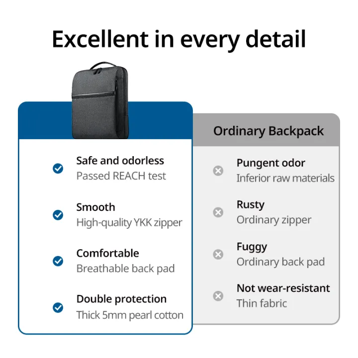 UGREEN%20Laptop%20Backpack%20B02%20Dark%20Grey%20(Up%20to%2015.6'')%20%7C%20Stylish,%20Durable,%20and%20Functional%20-%20Image%207