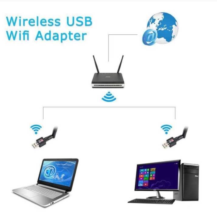 USB%20WiFi%20Adapter%20600Mbps,%20USB%202.0%20Wireless%20Network%20Adapter,%20802.11ac%20WiFi%20Dongle%20-%20Image%203