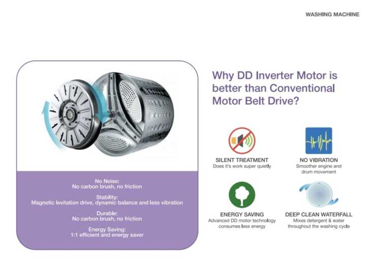 Hyundai%20Washing%20Machine%20%208Kg%20Direct%20Drive%20Inverter%20Motor%20,%207%20Motion%20Washing%20,%20No%20sound%20-%20Image%205