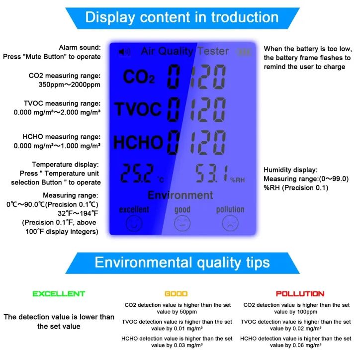 Multifunctional%20Air%20Quality%20Tester%20CO2%20TVOC%20Meter%20Temperature%20Humidity%20Measuring%20Device%20-%20Image%203
