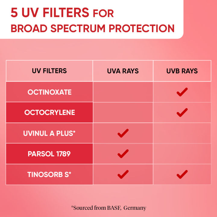 Dot%20&%20Key%20Strawberry%20Dew%20Sunscreen%20Stick%20SPF%2050+%20PA++++%2020g%20-%20Image%208