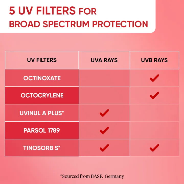 Dot%20&%20Key%20Strawberry%20Dew%20Sunscreen%20Stick%20SPF%2050+%20PA++++%2020g%20-%20Image%208
