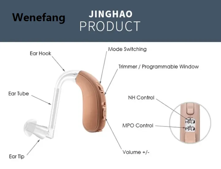 Wenefang%20Best%20Digital%2020%20Channel%20Adjustable%20Hearing%20Aid%20Invisible%20Hearing%20Bargain%20price%20Aids%20For%20Elder%20Seniors%20BTE%20Sound%20Amplifier%20Aud%C3%ADfonos%20Ear%20Aid%20-%20Image%204