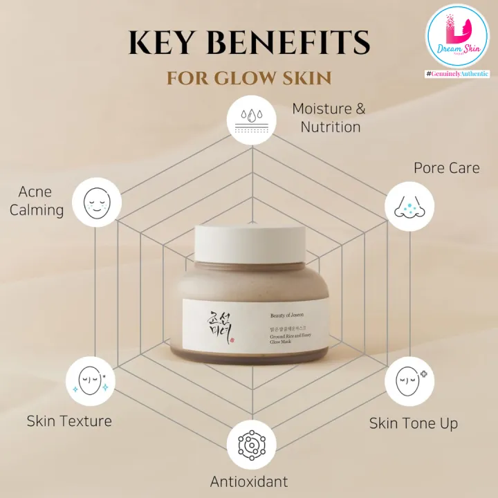 Beauty%20of%20joseon-Ground%20Rice%20and%20Honey%20Glow%20Mask%20%5B150ml%5D%20By%20Dream%20Skin%20Nepal%20-%20Image%204