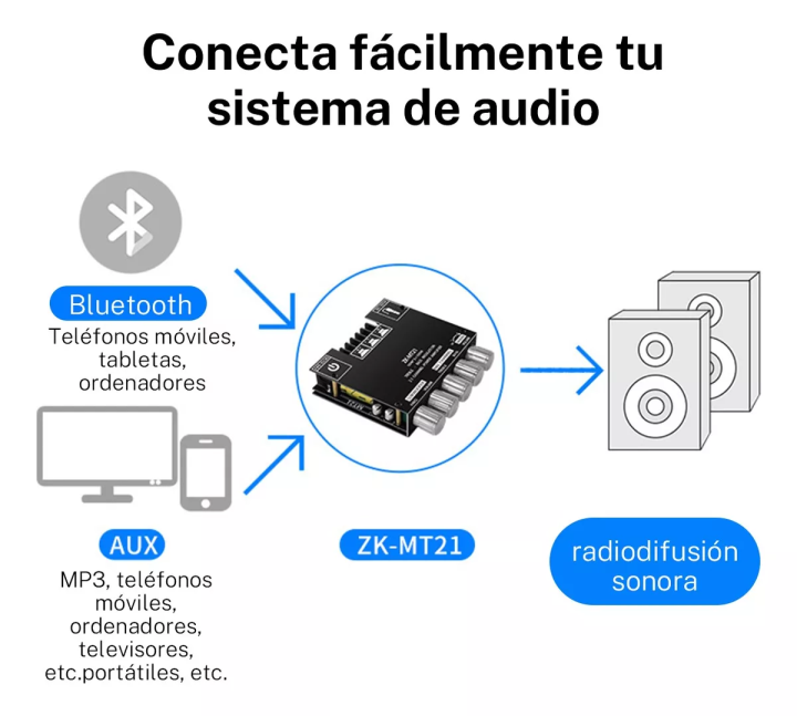Bluetooth%20Audio%20Amplifier%20Board,%20ZK-TB21%202.1CH%2050W%20x%202%20+100W%20Subwoofer%20Power%20Amp%20with%20Treble%20and%20Bass%20Control,%20Bluetooth5.0%20and%20AUX%20Inputs,%20Stereo%20Digital%20AMP%20for%20DIY%20Home%20Speakers%20-%20Image%202
