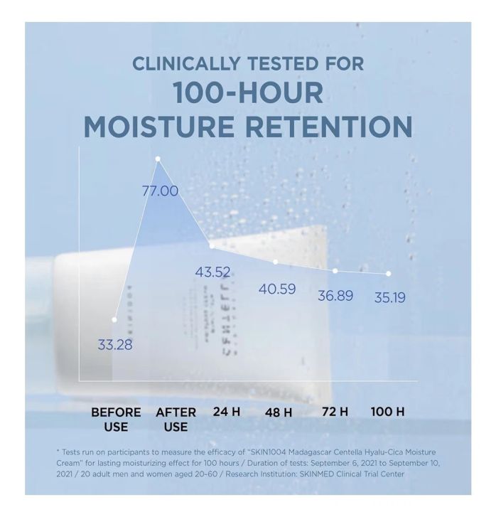 SKIN1004%20Madagascar%20Centella%20Hyalu-Cica%20Moisture%20Cream%20(75ml)%20-%20100-Hour%20Deep%20Hydration%20&%20Soothing%20Barrier%20Repair%20-%20Image%205