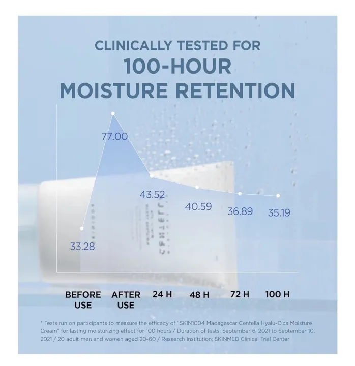 SKIN1004%20Madagascar%20Centella%20Hyalu-Cica%20Moisture%20Cream%20(75ml)%20-%20100-Hour%20Deep%20Hydration%20&%20Soothing%20Barrier%20Repair%20-%20Image%205