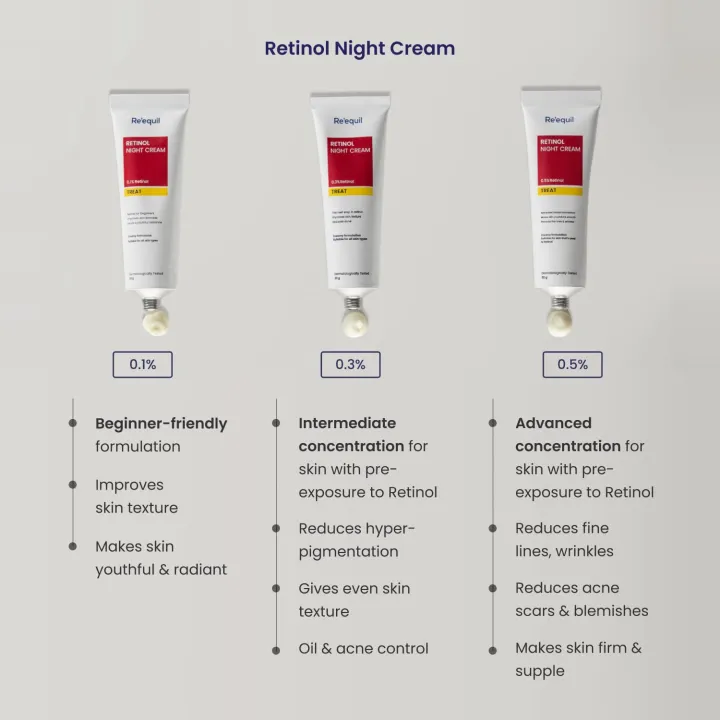 Re'equil%200.1%25%20Retinol%20Night%20Cream%20Repairs%20Wrinkles%20&%20Fine%20Lines%20Improves%20Skin%20Firmness%20Beginner%20Friendly%20All%20Skin%20Types%2030gm%20-%20Image%208