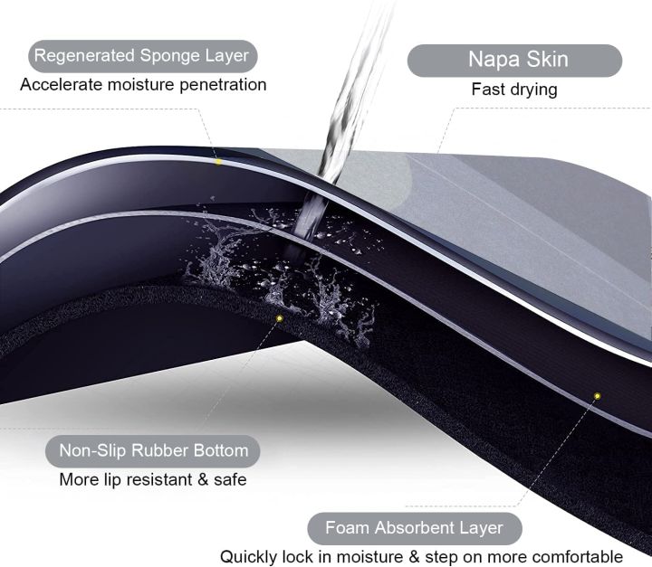 Quick%20Dry%20Bathroom%20Mat%20-%20Super%20Absorbent,%20Anti-Slip%20Rubber%20Backed%20Floor%20Mat%20-%20Image%202