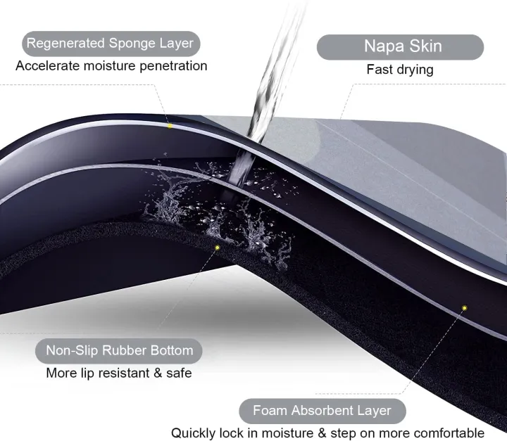 Quick%20Dry%20Bathroom%20Mat%20-%20Super%20Absorbent,%20Anti-Slip%20Rubber%20Backed%20Floor%20Mat%20-%20Image%202