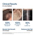 New WishCare Hair Growth Serum Concentrate - 3% Redensyl, 4% Anagain, 2% Baicapil, Caffeine, Biotin, Plant Keratin & Rice Water - Hair Growth Serum for Men & Women - 30ml. 